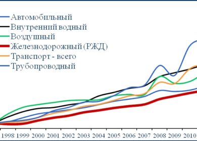 Российские производители удобрений просят ограничить рост тарифов на перевозки продукции