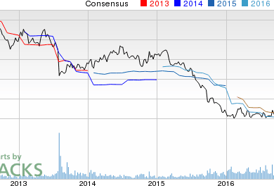 Potash Corp — финансовые показатели и прогнозы