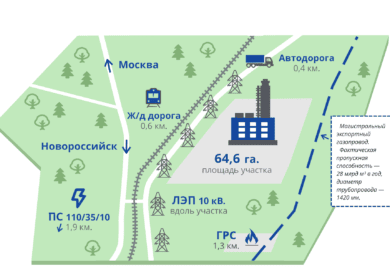 В Орловской области появится карбамидный завод