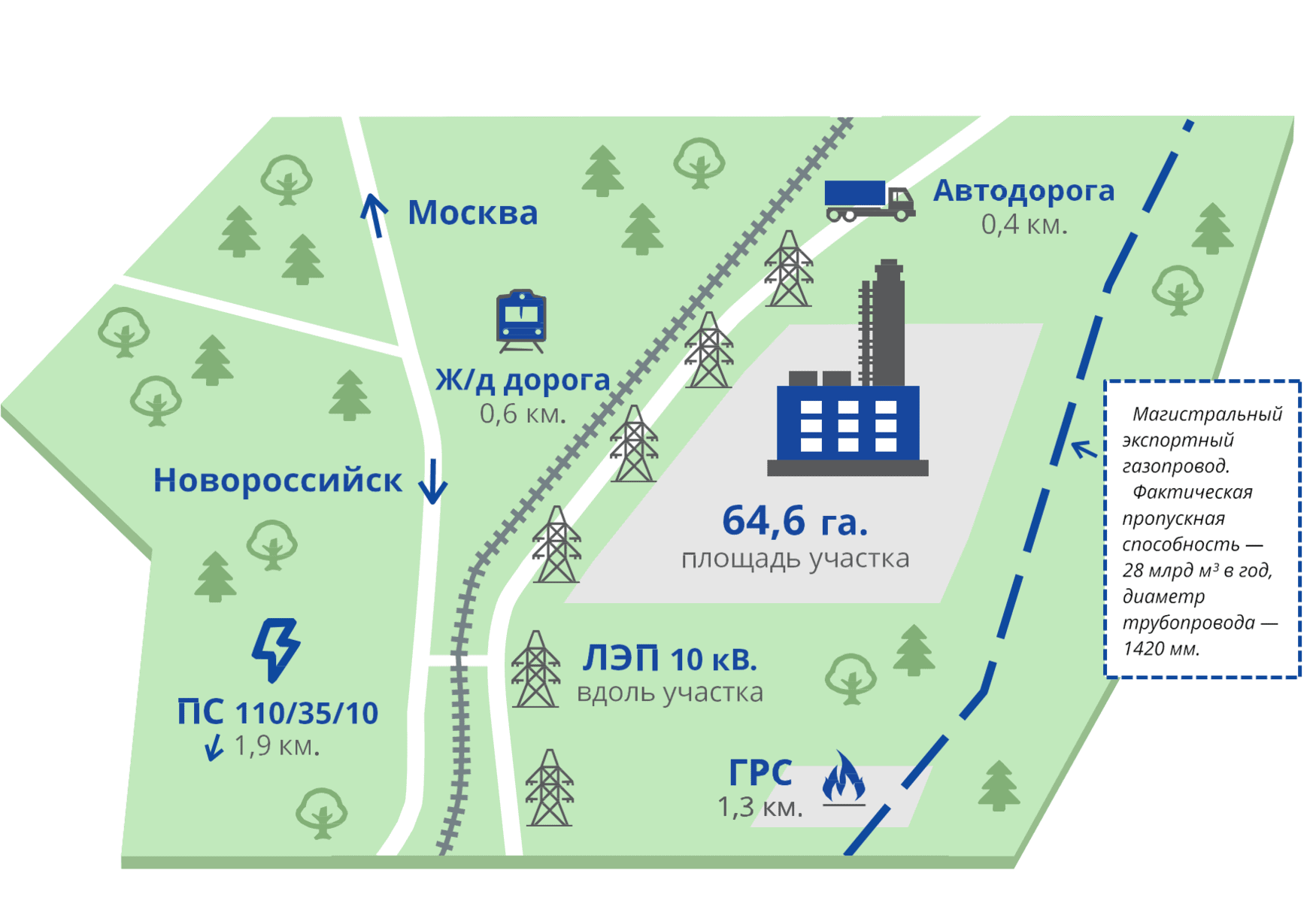 В Орловской области появится карбамидный завод